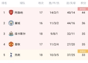开云平台-关于热刺客场大胜水晶宫，稳固前四位置的信息