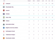 开云体育登录-切尔西主场告捷，继续领跑英超积分榜