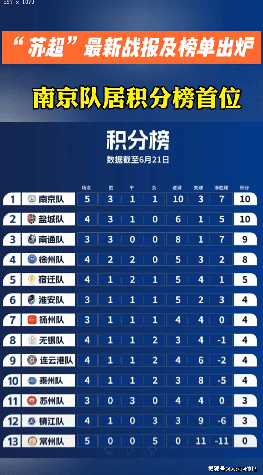 争相拼抢积分榜前列，各队拼尽全力争取胜利的简单介绍