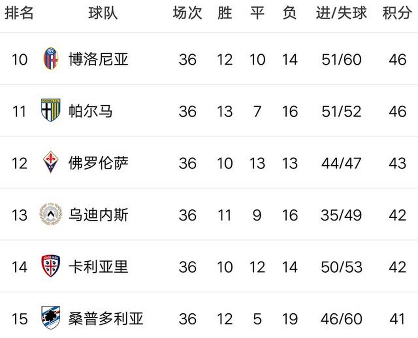 关于尤文图斯客场大胜，继续领跑积分榜的信息